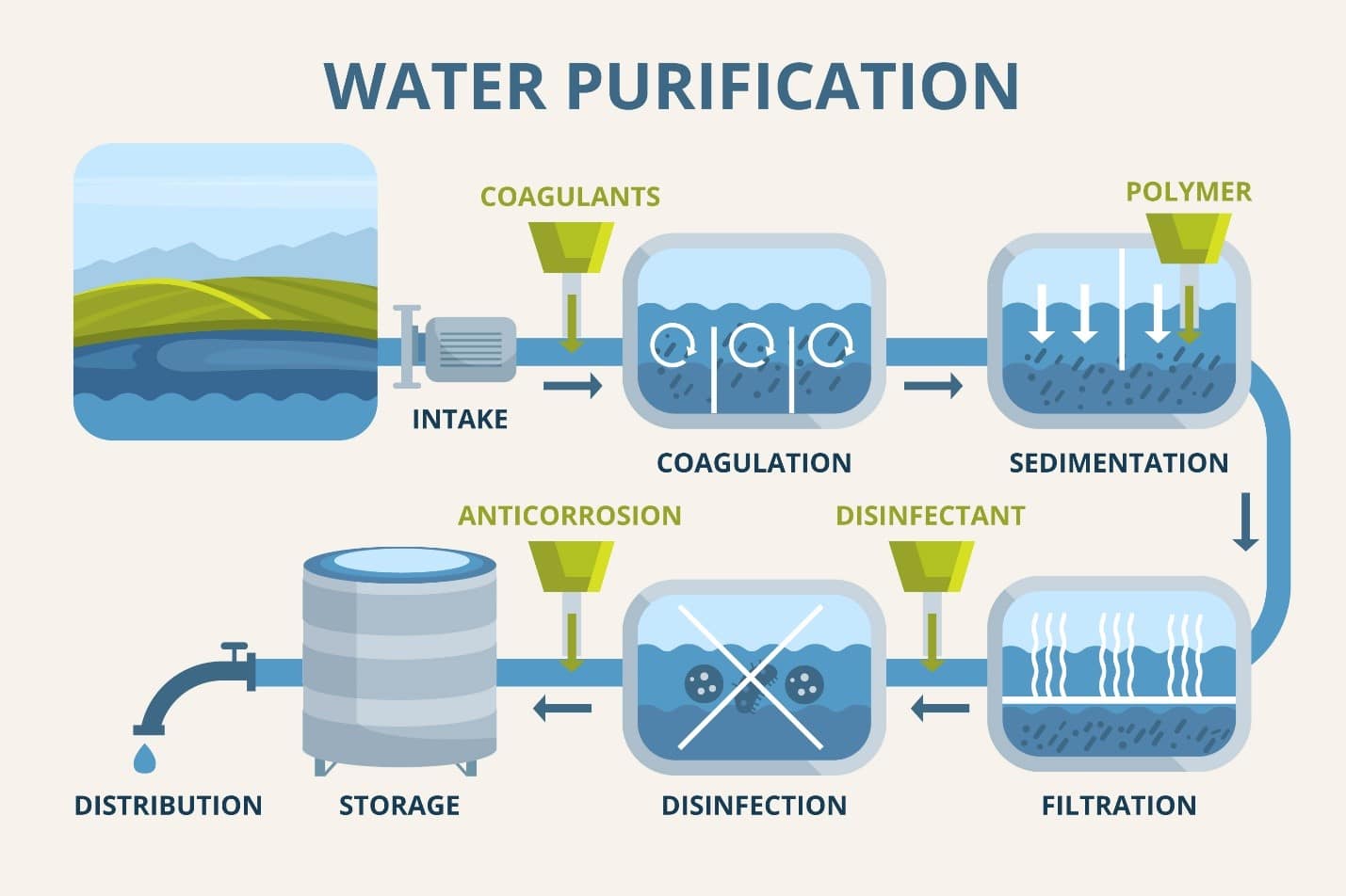 Industrial RO Plants